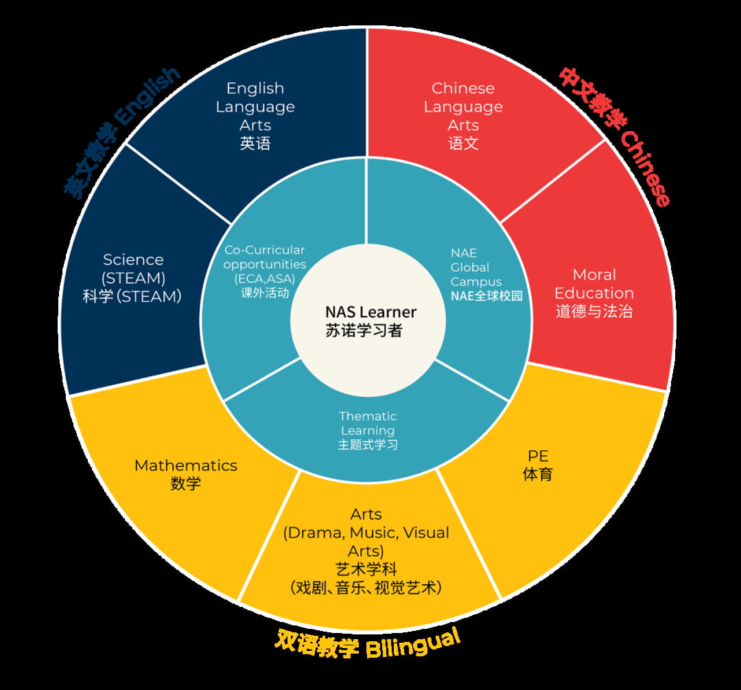 NAS_Suzhou_news_1080 × 1005-5