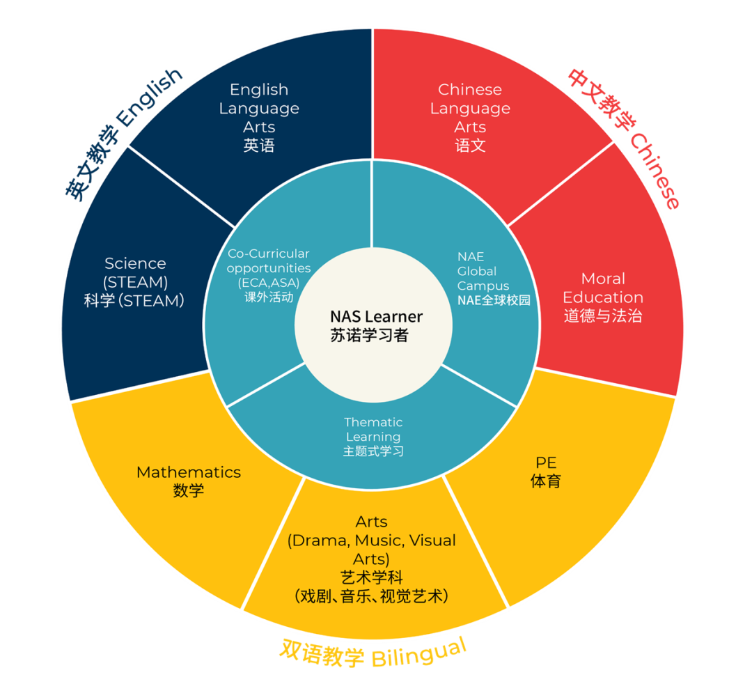 NAS_Suzhou_news_1080 × 1005-5