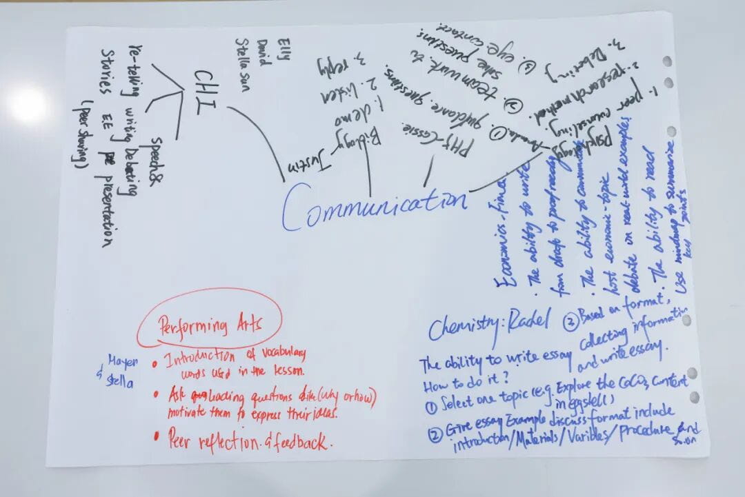 Teacher Training - Teacher Training