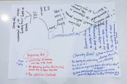 Teacher Training - Teacher Training