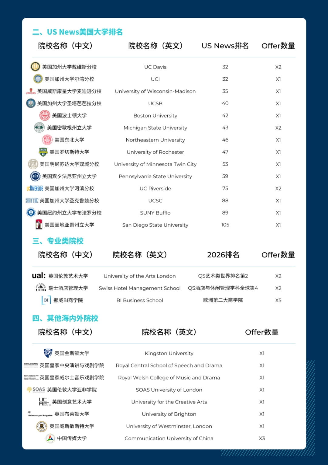 2026学年苏州市相城区诺德学校高中部录取分数线出炉！ - High School