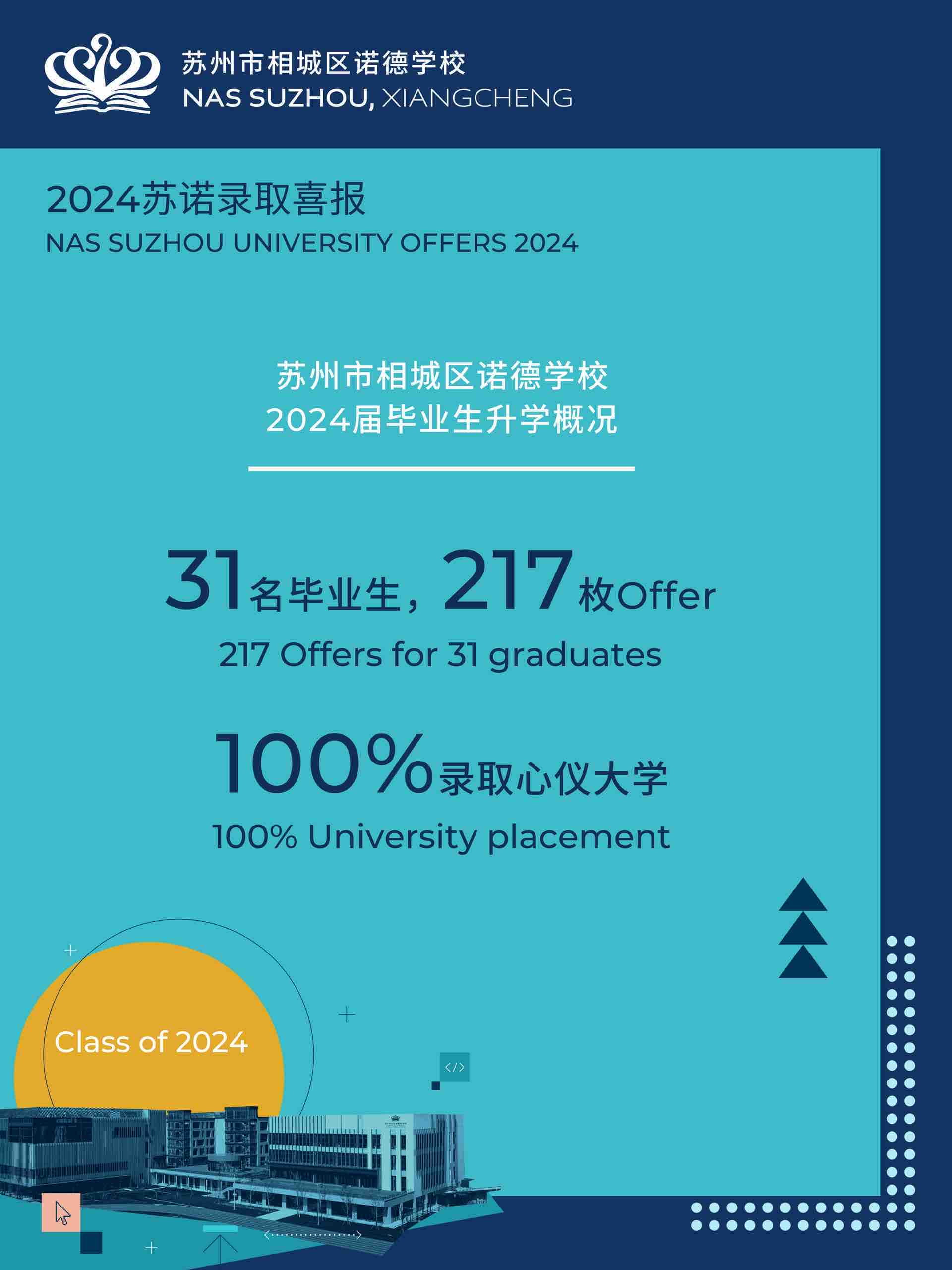 2024 Offer| 苏诺录取喜报 - 2024 Offer